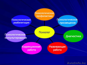 Консультация детского психолога - Изображение #1, Объявление #1510509