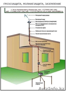 Заземление Молниезащита каталог (2)
