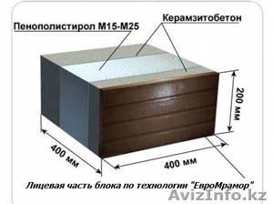 Станки,оборудование,мини заводы для теплоблоков и стройматериалов.Окуп.1 мес. - Изображение #6, Объявление #1604426