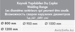 Cварочный аппарат для ПЭ Turan Makina AL 1200 - Изображение #2, Объявление #1600647