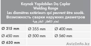 Cварочный аппарат для ПЭ Turan Makina AL 630 - Изображение #4, Объявление #1600643