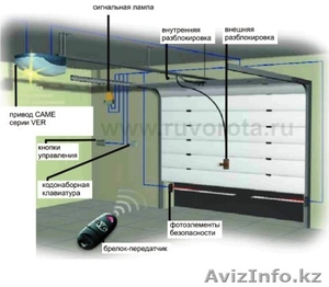 Автоматика для гаражных секционных  подъемных ворот - Изображение #2, Объявление #1635999