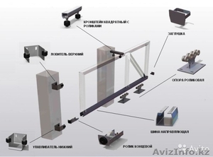 Системы откатных ворот - Изображение #2, Объявление #1637079