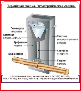 Форма для Термитной сварки CADWELD (1)