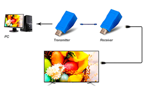 Удлинитель HDMI (HDMI Extender) до 30 метров по витой паре - Изображение #1, Объявление #1733092