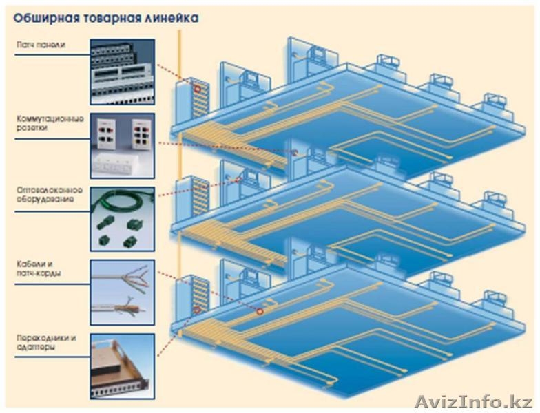 Системная интеграция - Изображение #3, Объявление #59969