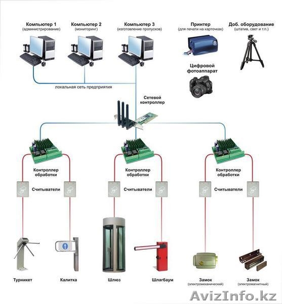 Системная интеграция - Изображение #4, Объявление #59969