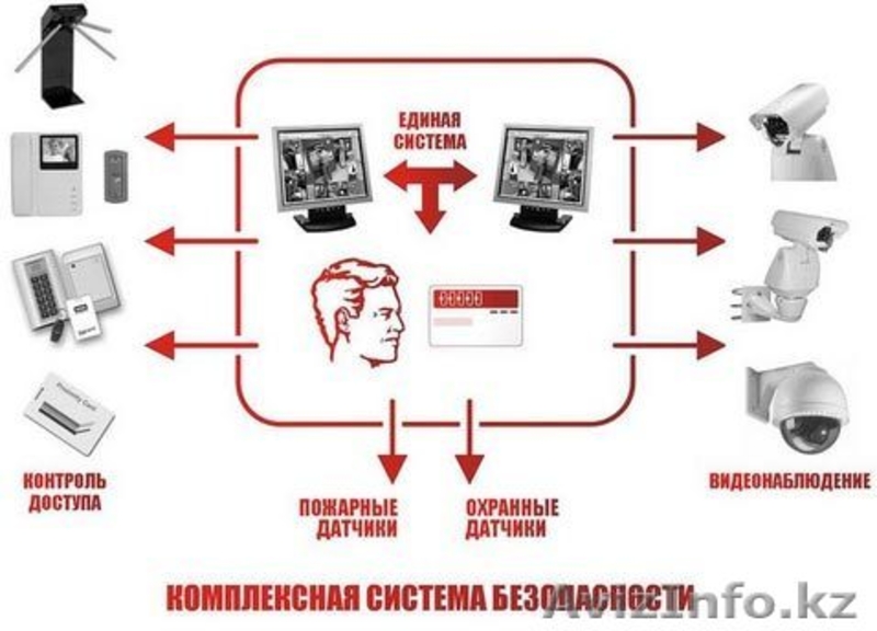 Системная интеграция - Изображение #5, Объявление #59969