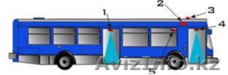 Мониторинг транспорта, контроль топлива, подсчет пассажиров - Изображение #4, Объявление #68235