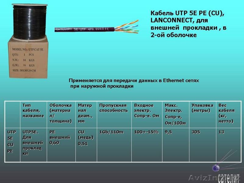 LAN кабель LANconnect - Изображение #1, Объявление #63605