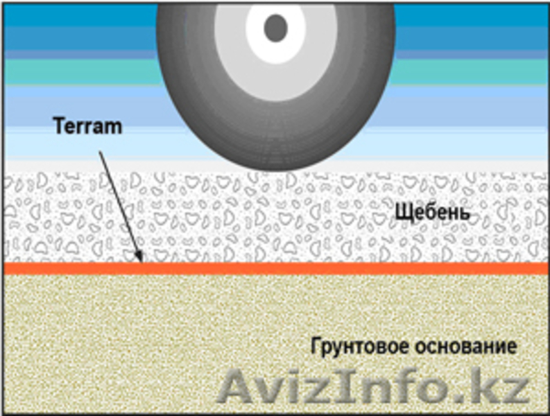 ТОО BAUTEX (БАУТЕКС) - Изображение #2, Объявление #82492