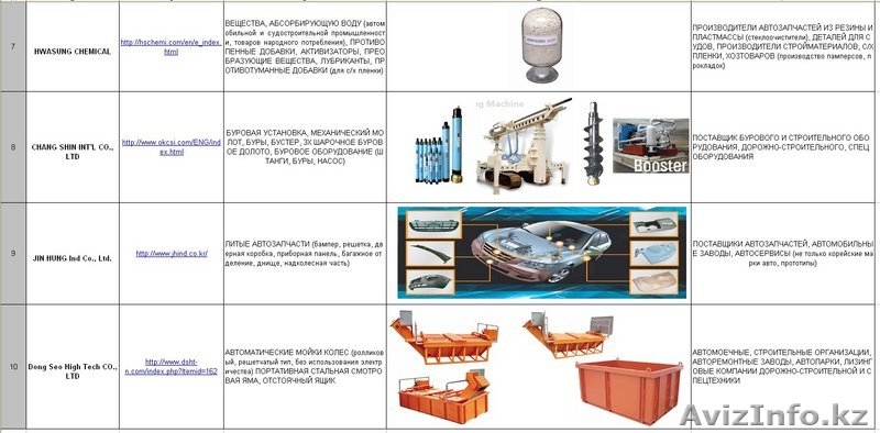Корейские производители в Алмате - Изображение #3, Объявление #93907