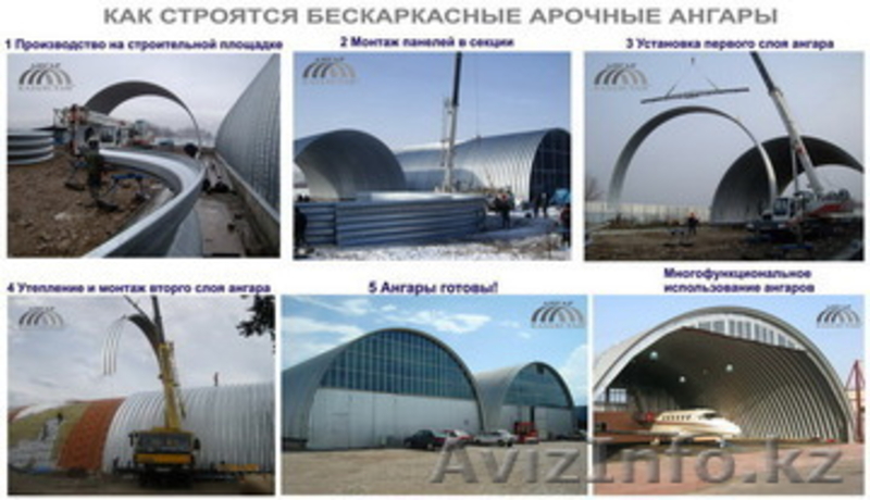 Ангары быстровозводимые.  - Изображение #1, Объявление #106073