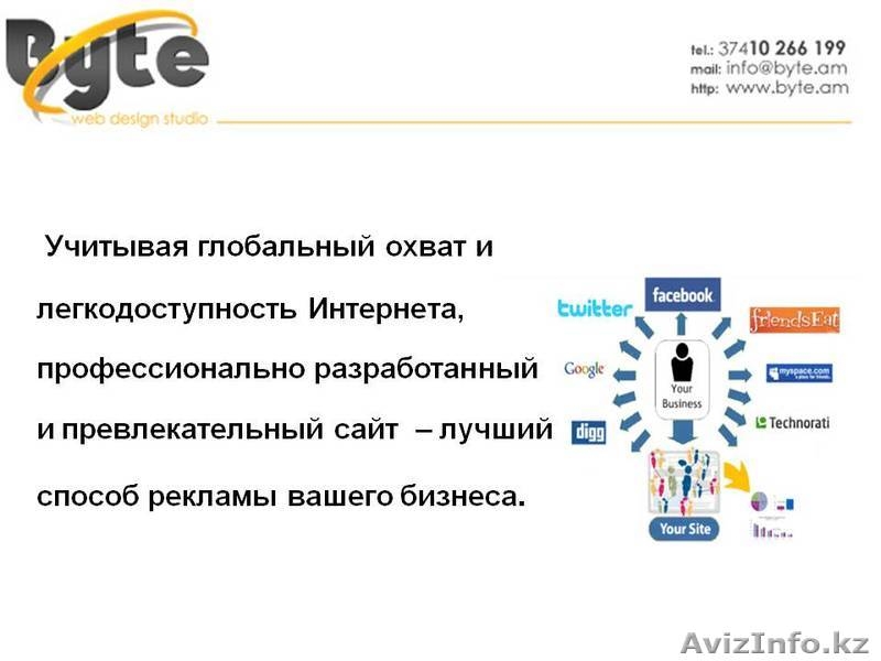 Веб Дизайн Студия Байт - Изображение #2, Объявление #156713