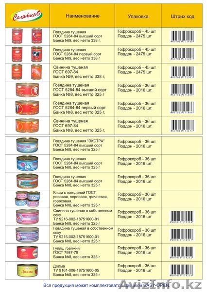 Услуги по размещению заказов СТМ, частная марка, консервы, изготовление, privat  - Изображение #2, Объявление #176370