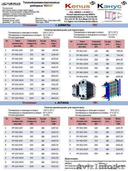 Пластинчатые теплообменники КЭНУС, Юж. Корея - Изображение #2, Объявление #168865