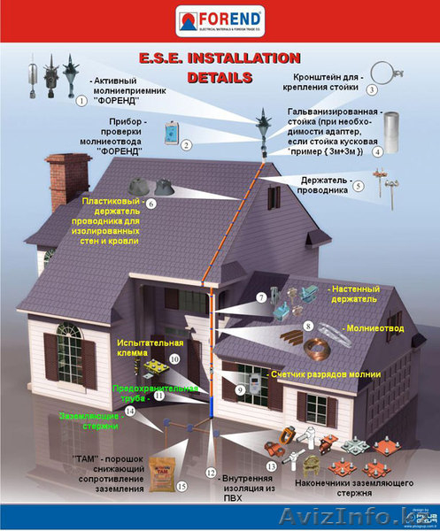 Активная система молниезащиты  «FOREND» «Форенд» (Турция) - Изображение #2, Объявление #200488