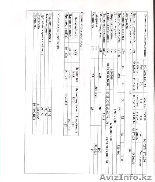 Оборудование по производству пенопласта - Изображение #4, Объявление #400171