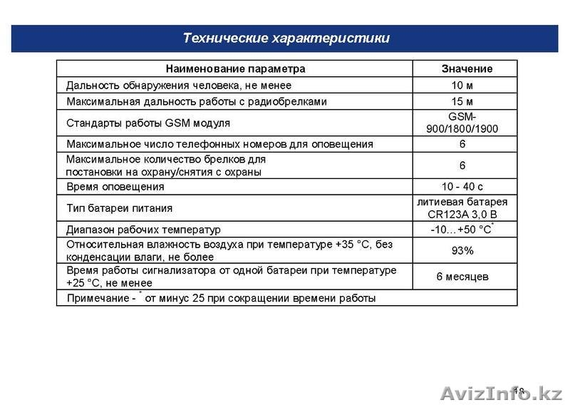 GSM-сигнализация. Express GSM - Изображение #4, Объявление #426406