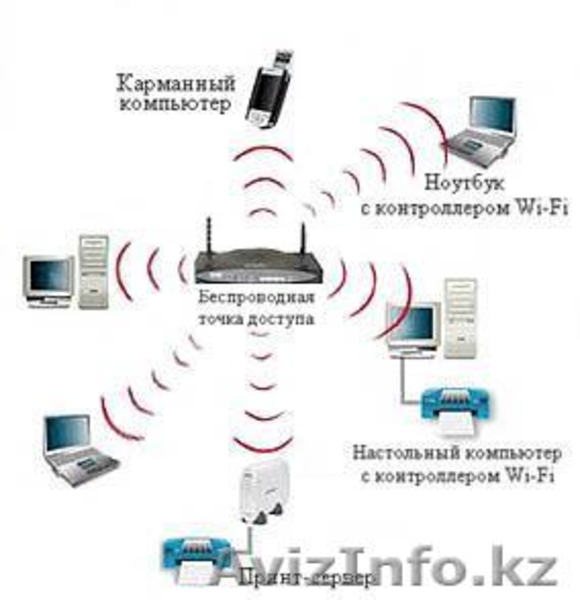 установка видеонаблюдения lan cети в алматы - Изображение #3, Объявление #473981