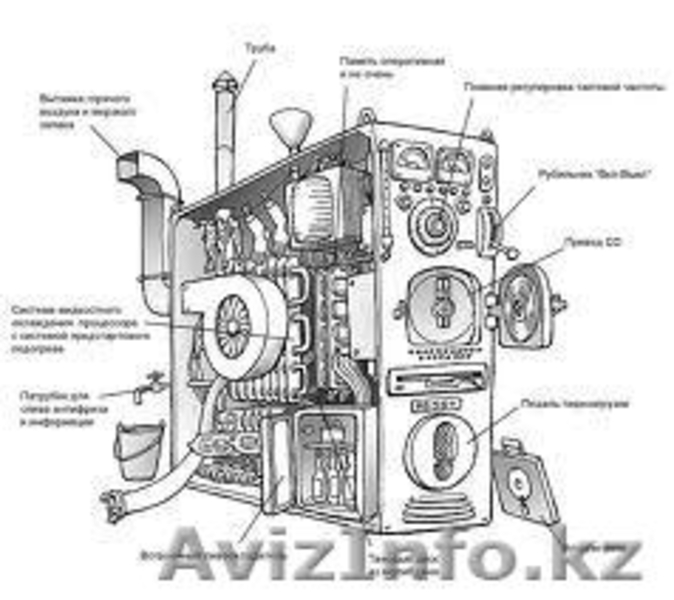 Ремонт компьютеров! дешево быстро качественно! программы windows игры фильмы и п - Изображение #4, Объявление #570188
