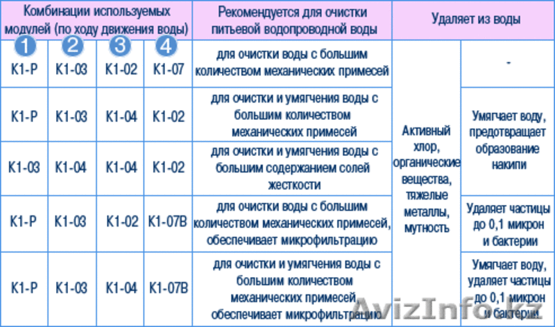 Фильтр для воды (водоочиститель) Аквафор Кристалл Квадро - Изображение #4, Объявление #368336