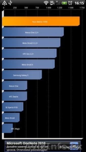 HTC EVO 3D – 3D смартфон - Изображение #4, Объявление #638087