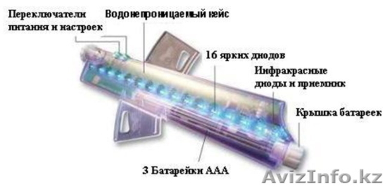 Вело-тюнинг в Алматы, Диодное освещение для велосипеда в Алматы, Anvii Wheel - Изображение #5, Объявление #640756