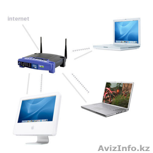 Настройка интернета в Алматы, Интернет, настройка, алматы - Изображение #5, Объявление #193411