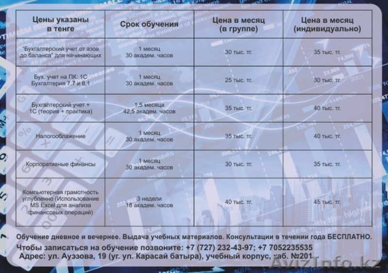 Курсы по Бух.учету при Академии Труда и Социальных Отношений - Изображение #2, Объявление #655594