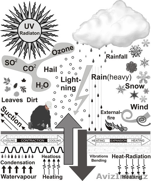 Кровельные системы Protan - Изображение #7, Объявление #685758
