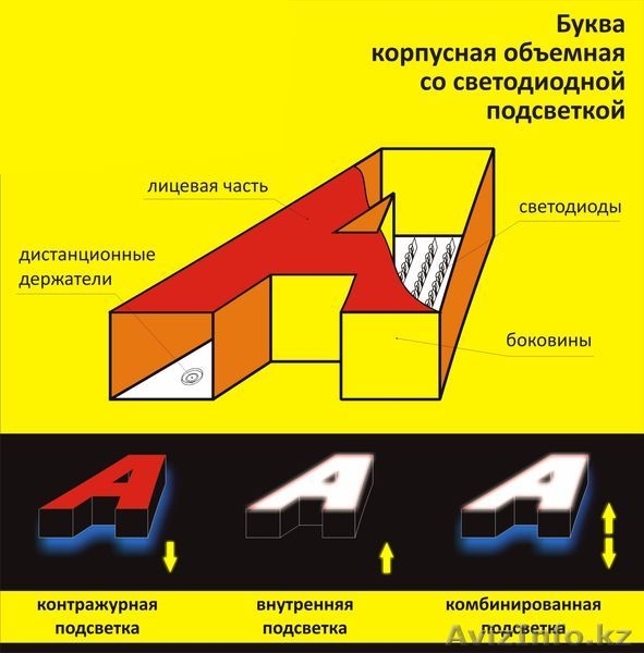 изготовление наружной и интерьерной рекламы - Изображение #4, Объявление #714434