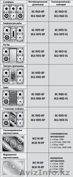 Продам, Продам, Продам, ПродамПродам, Продам, Продам, Продам - Изображение #3, Объявление #732438