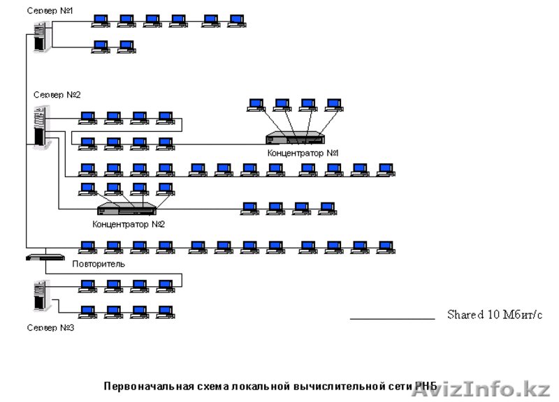 Курсы по администрированию серверов - Изображение #3, Объявление #781675