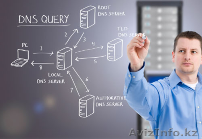 Как стать системным администратором. - Изображение #1, Объявление #781634