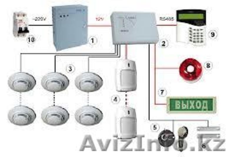 Smart Home Security - Изображение #3, Объявление #800299