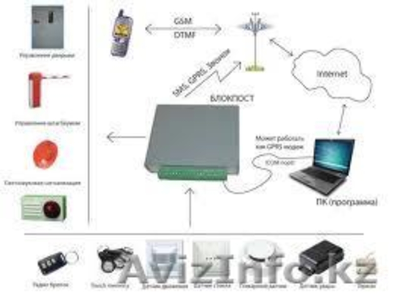 Smart Home Security - Изображение #4, Объявление #800299