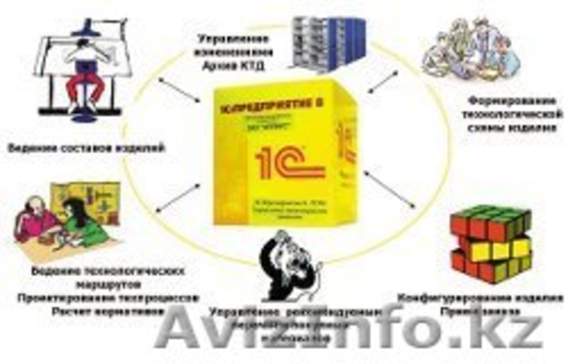 Ремонт и обслуживание компьютерной техники - Изображение #3, Объявление #832144