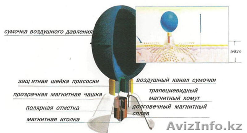 Магнитные присоски акупункционного действия МПАД с серебряными наконечниками - Изображение #4, Объявление #843825
