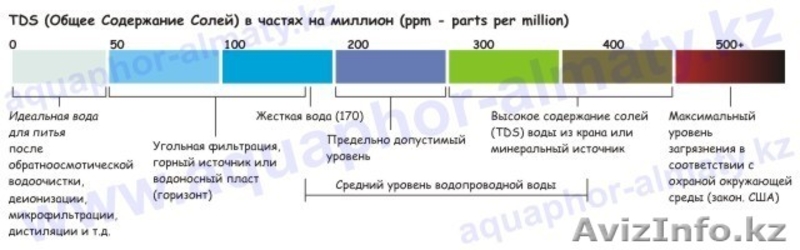 TDS метр (солемер) HM TDS-3 с чехлом - Изображение #3, Объявление #834045