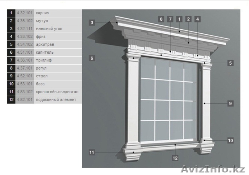 Обрамление  в Алматы. Декоративные обрамление цены - Изображение #3, Объявление #865809