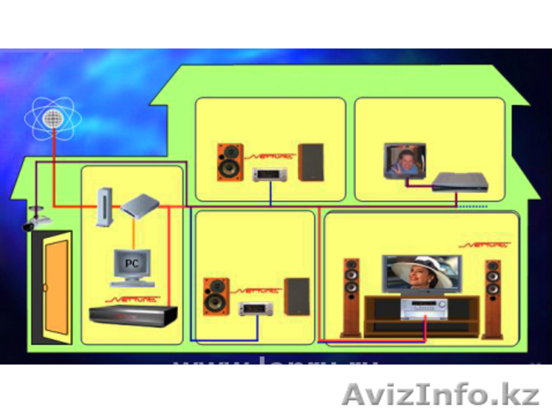 Услуги установки и обслуживания систем безопасности - Изображение #1, Объявление #892484