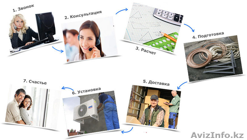 Продажа и установка кондиционеров! Быстрая консультация! Заходите! - Изображение #3, Объявление #884586