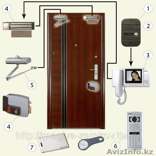 Поставка, монтаж системы контроля доступа - Изображение #1, Объявление #903403