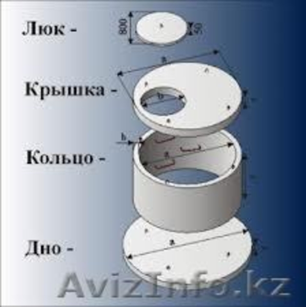 Кольца колодезные КС 15-9 Цена 12500тг - Изображение #1, Объявление #895673