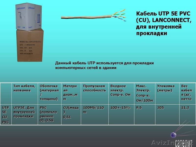 Кабельное и спутниковое оборудование. - Изображение #10, Объявление #893551