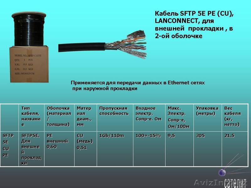 Кабельное и спутниковое оборудование. - Изображение #7, Объявление #893551
