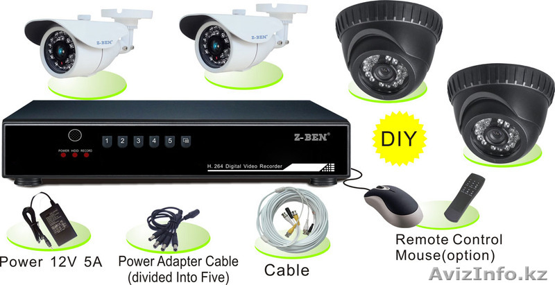 Видеонаблюдение BESTIT - Изображение #1, Объявление #910008