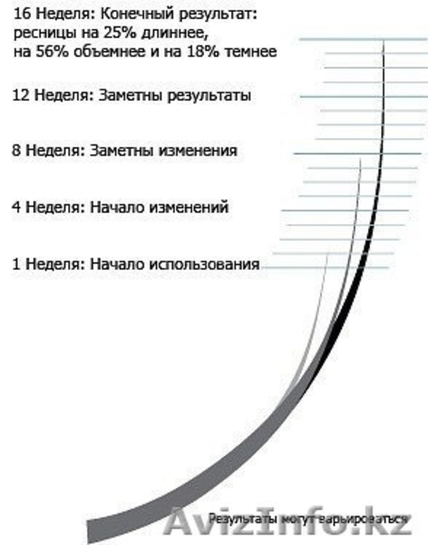 Careprost Карепрост - Изображение #4, Объявление #921444