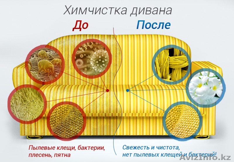 Grand cleaning Профессиональная уборка помещений, после ремонта. Химчистка. - Изображение #3, Объявление #931995